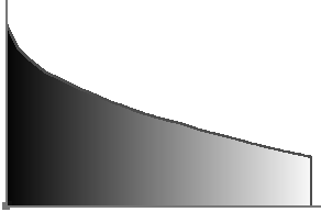  Gradient gray-scale curve darker on left, gray middle, whiter on right